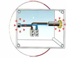 Earthing the armour of steel wire armoured cable