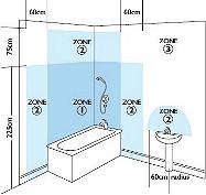 Q & A of the Day – Is Zone 2 above a hand wash basin mentioned in the Wiring Regulations?