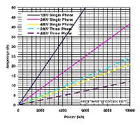 Q & A of the Day – In this calculation, kVA to amps, kVA to kW, but amps to kW incorrect?