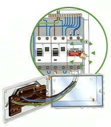 Safe Working Practices
