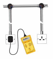 Steel conduit systems