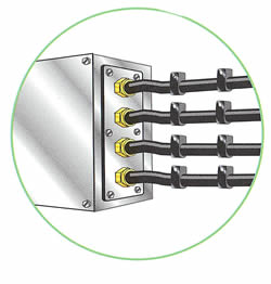 Strain at glands of armoured cables