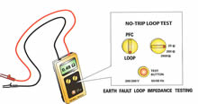 Avoiding unwanted tripping of RCDs and circuit-breakers when measuring Zs