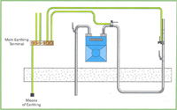 Re-emerging metallic pipework