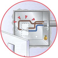Two-way switching using cpc
