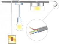 Lighting Circuits