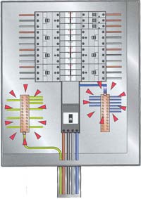 Wiring at consumer units and distribution boards