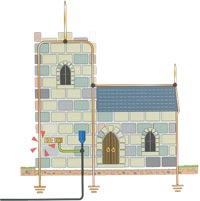 Lightning protection systems