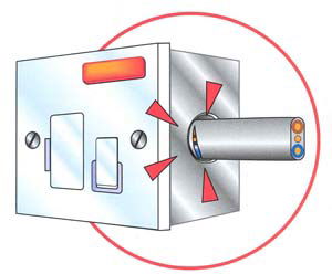 Snag and Solutions 32: Grommets at metal back boxes