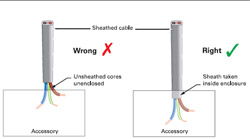 Enclosure of connections