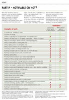 NICEIC Says - Part P - Notifiable or Not?