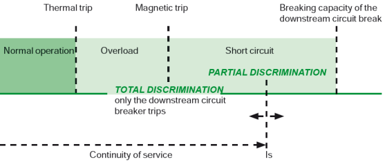 Q & A of the Day – In this electrical installation with RCCB and RCBO protection, should the disconnector be a time delayed S-Type?