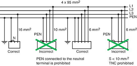 Q & A of the Day – Should I increase the conductor size in this TNCS installation when replacing a consumer unit?