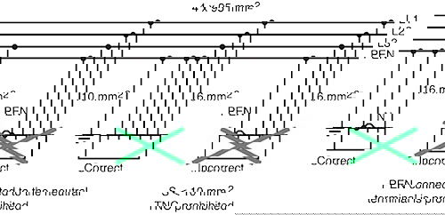 Q & A of the Day – Should I increase the conductor size in this TNCS installation when replacing a consumer unit?