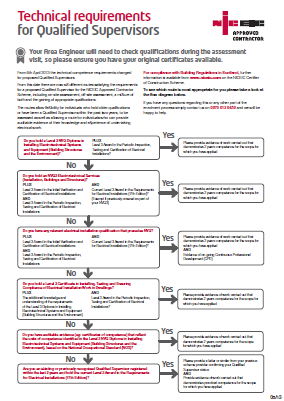 NICEIC and ELECSA speak out on myths about new technical requirements