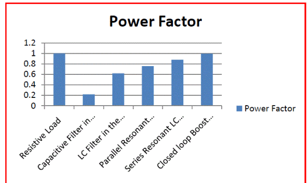 Q & A of the Day – Is there a minimum PF for domestic, commercial and industrial Installations?