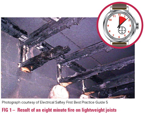 Sealing of wiring system penetrations