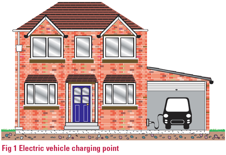 The installation of an electric vehicle charging point