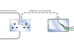 Appropriate use of Minor Works Certificates