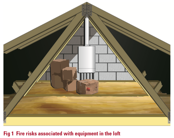 Considerations of fire protection for electrical equipment in lofts
