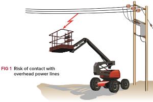 Health and safety guidance for working near overhead power lines
