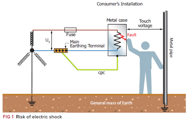 A guide to the determination of extraneous-conductive-parts