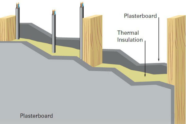 Thermal insulation and flat twin and earth cables