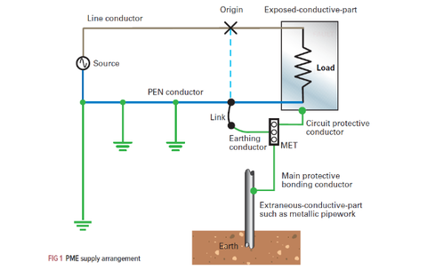 The principles of Protective Multiple Earthing (PME)