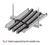 Guide to installing steel-wired armoured cables