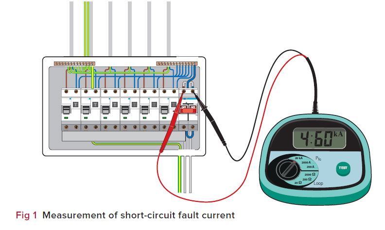 Prospective Fault Current