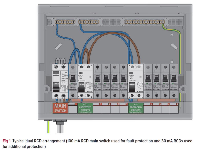 Residual current devices