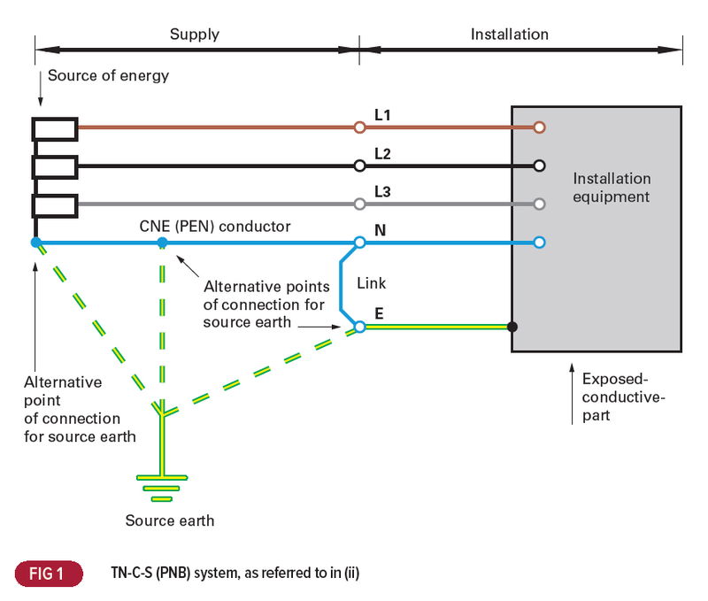 Electrical installations for greenhouses