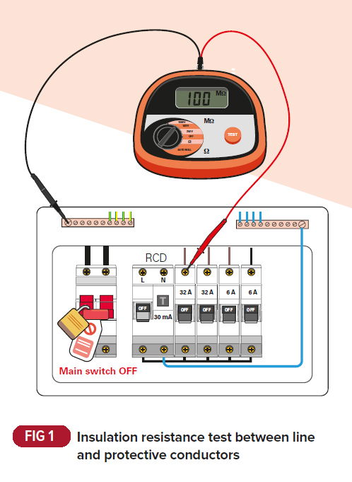 Insulation resistance of low voltage circuits