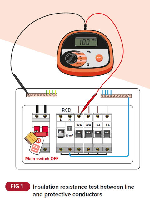 Insulation resistance of low voltage circuits