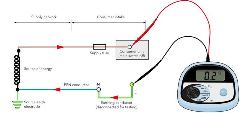 Replacing a consumer unit in a dwelling