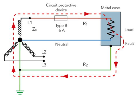 Verification of automatic disconnection of supply