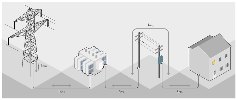 Surge Protection Devices – A Risk Assessment Approach