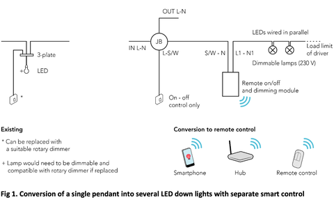 Driving and controlling LEDs