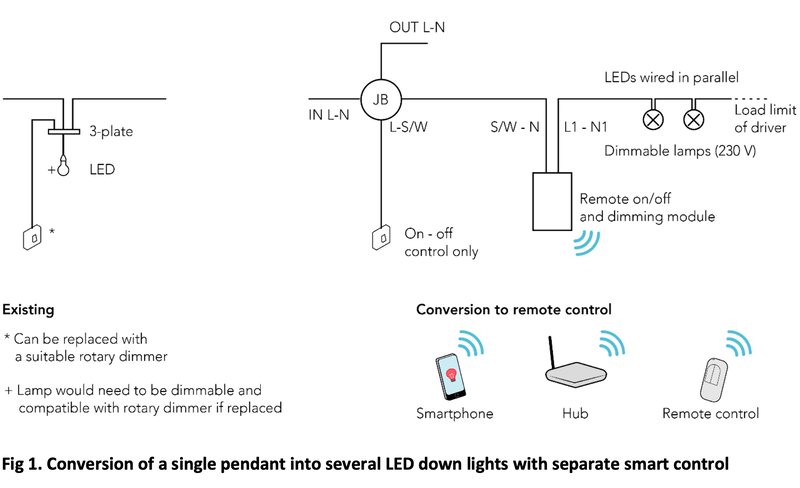Driving and controlling LEDs