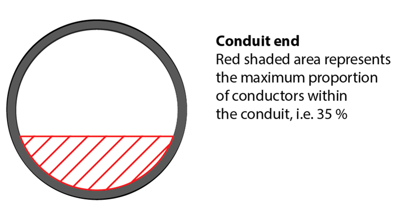 Conduit sizing