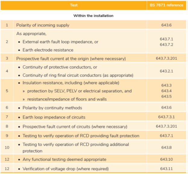 Test sequence for periodic inspection
