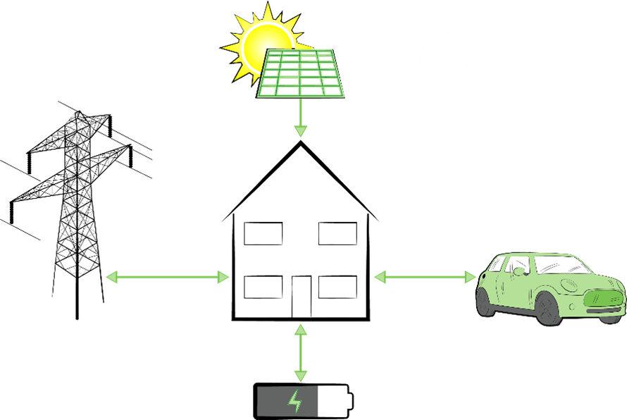 Prosumer’s low voltage electrical installations (PEIs)