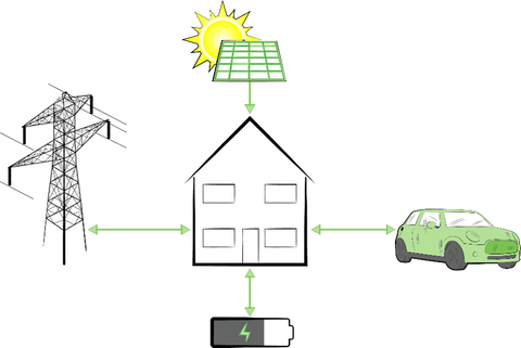 Prosumer’s low voltage electrical installations (PEIs)
