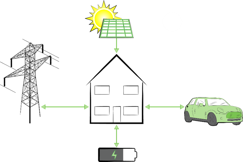 Prosumer’s low voltage electrical installations (PEIs)