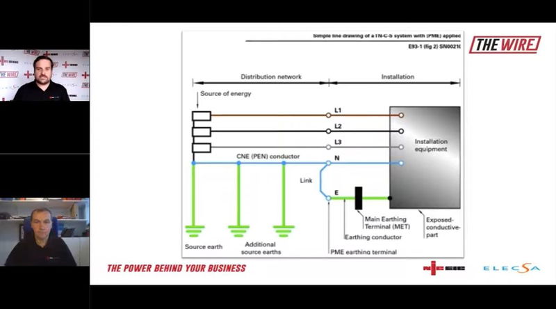 NICEIC Working with PME