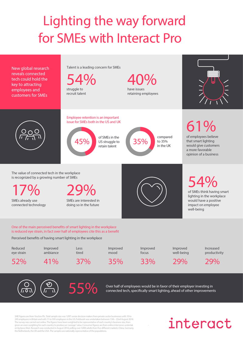 Connected tech - the bright way to recruit and retain talent
