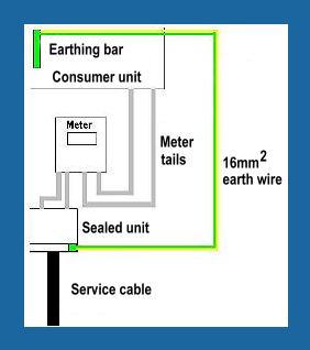 Q & A of the Day – Does this flat’s main earth need upgrading?