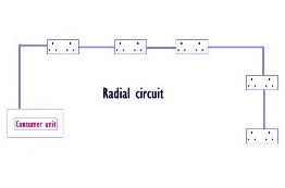 Q & A of the Day – What testing on radial sockets from power busbars?