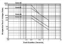 Q & A of the Day - Is my touch voltage calculation correct?