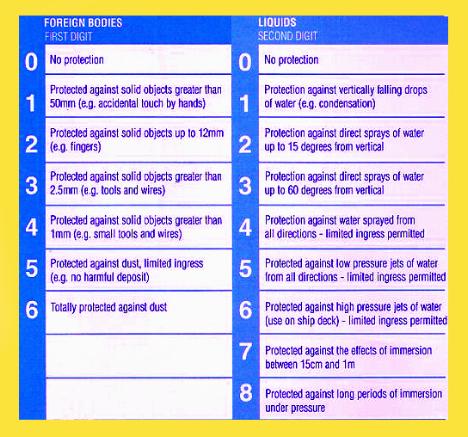Q & A of the Day - Is there IP rating guidance?